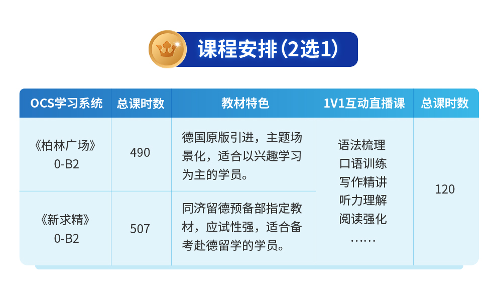 德語零基礎至高級(0-b2)【尊享1v1定製班】