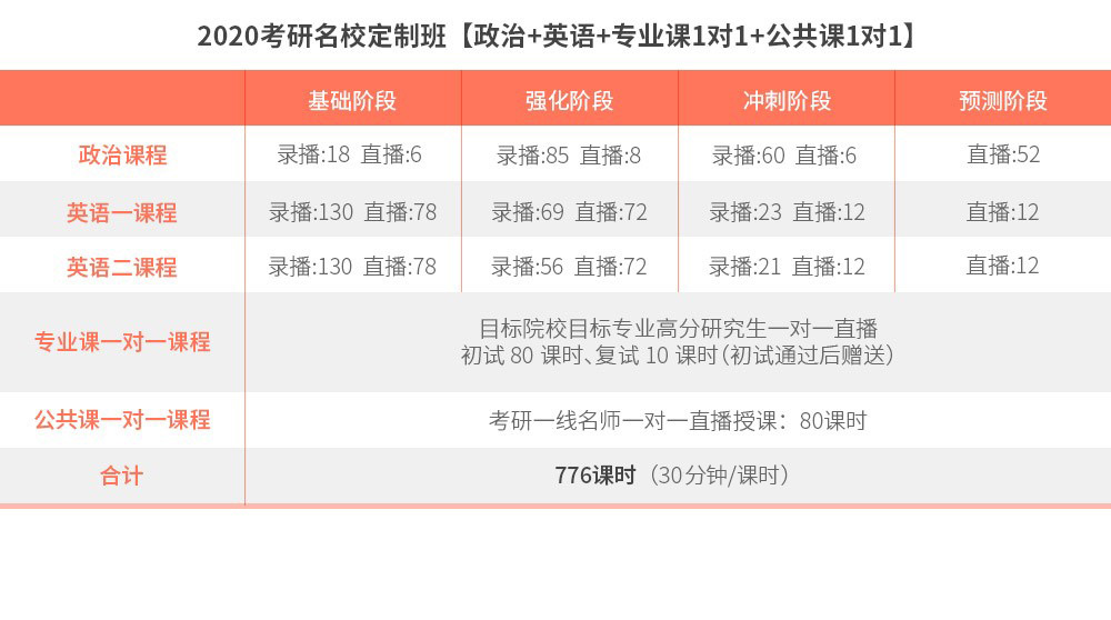 考研政治：把握时政热点的钥匙