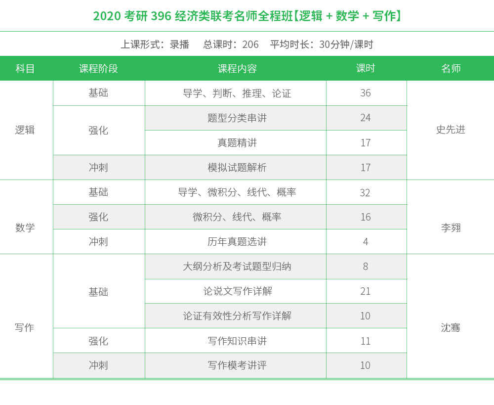 396经济类联考