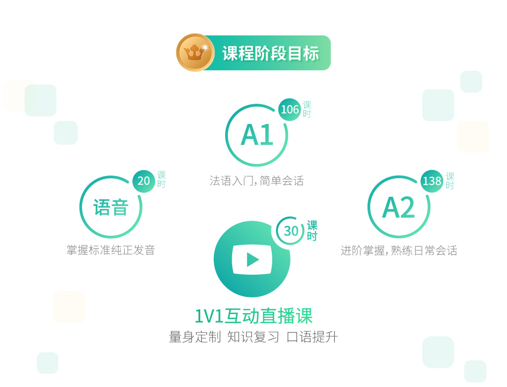 法语零基础至中级（0-A2）VIP 1V1定制30课时【现金奖励班】