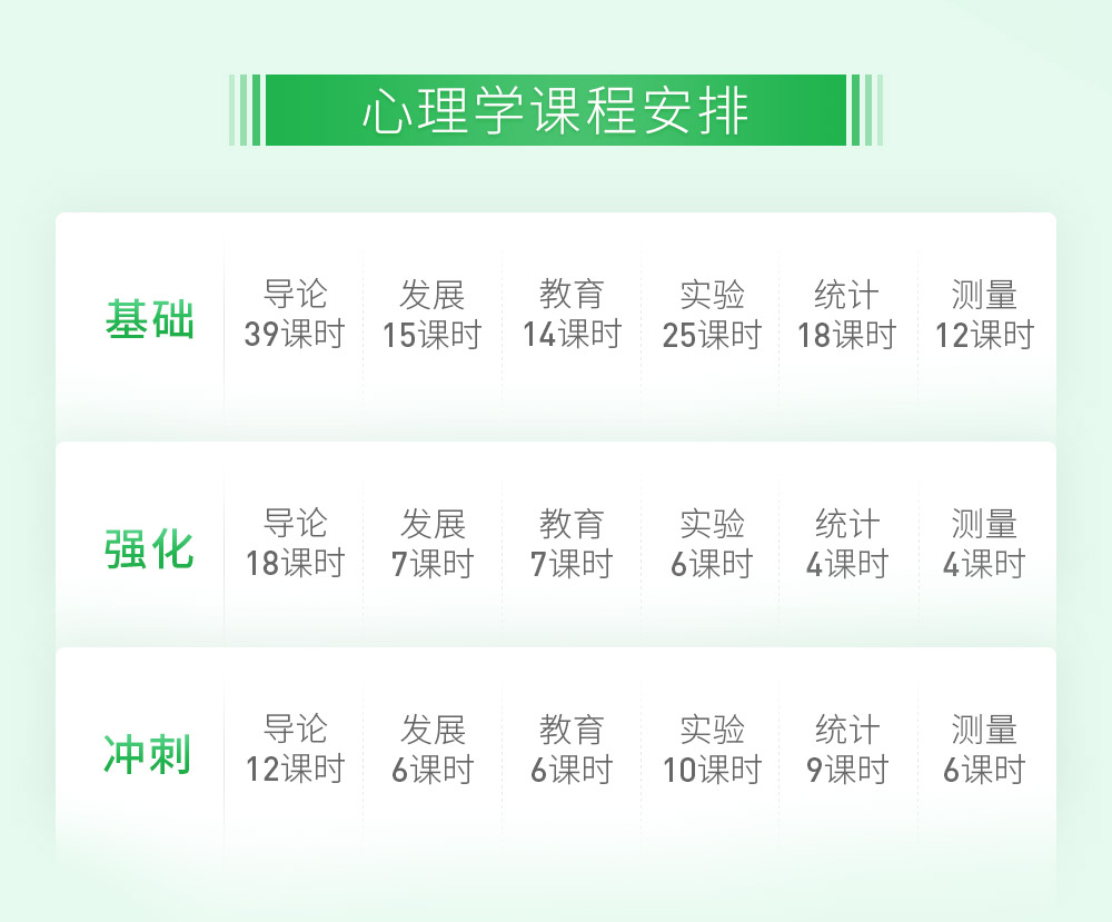 考研心理学排名_心理学考研逻辑图(2)