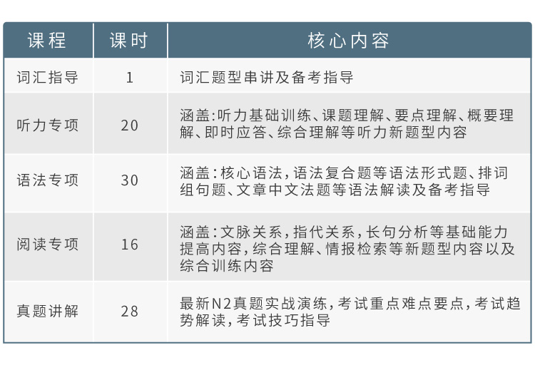 新版年7月新日语二级 N2强化班