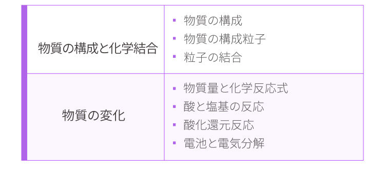 日本留学考试eju理科化学基础