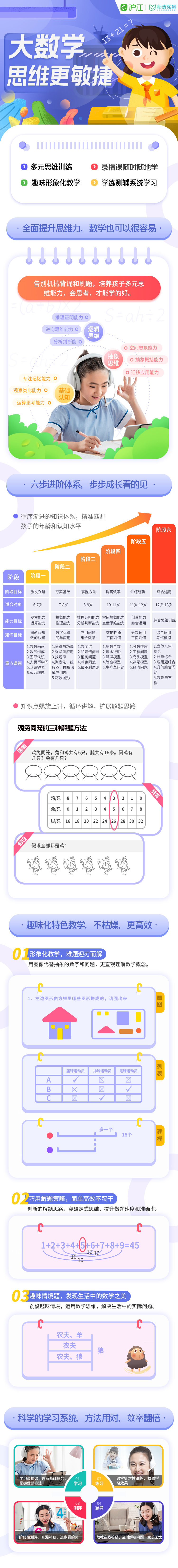 六年级数学思维训练 卓越 全年班 六年级课程 小学培训 沪江网校