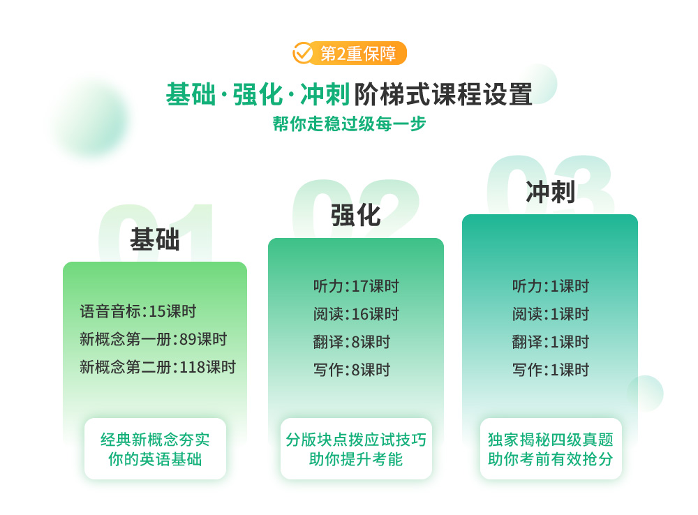 英语零基础直达cet4级考试版 全额奖学金班