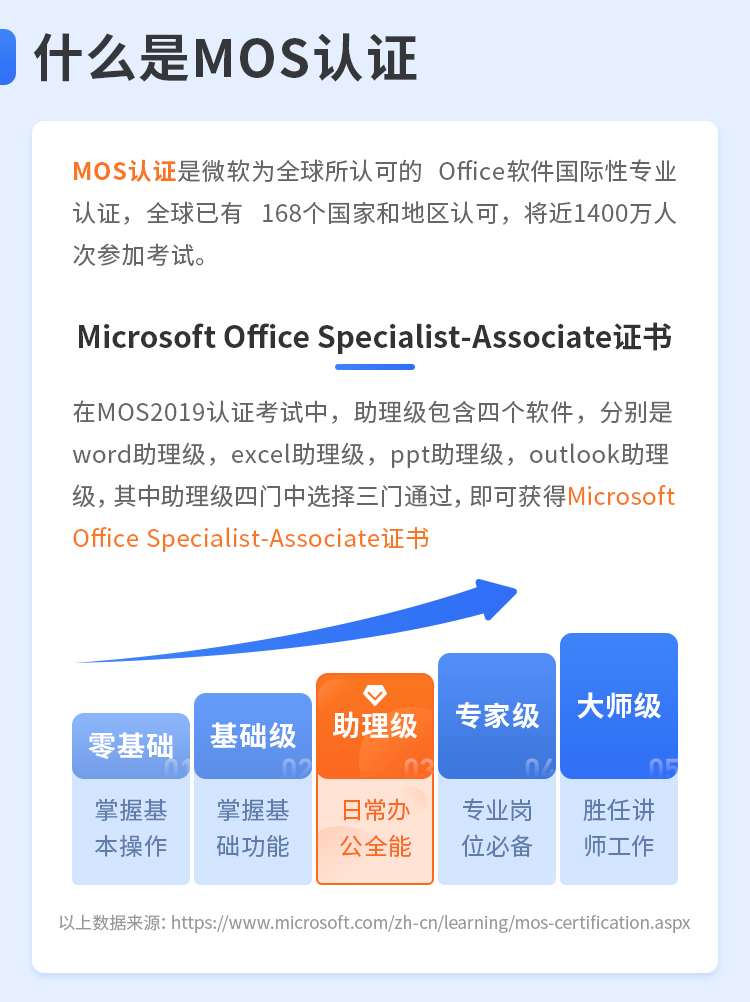 微软MOS认证助理级Word+Excel+PPT(19版)【随到随学班】