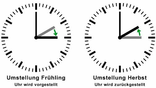德國本週日進入冬令時,這個冬夏令時是怎麼算的?