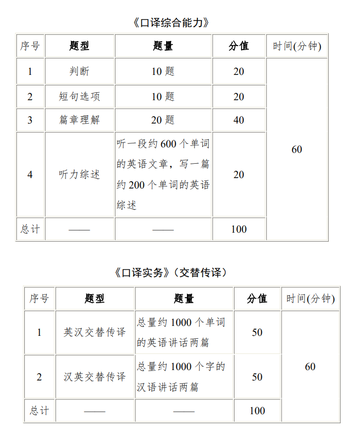 2020年CATTI翻译考试英语口译二级（交替传译）考试大纲