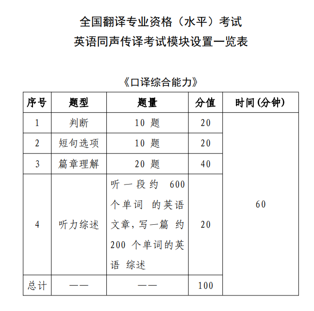 2020年CATTI翻译考试英语同声传译考试大纲