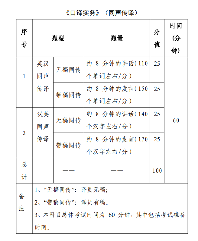 2020年CATTI翻译考试英语同声传译考试大纲