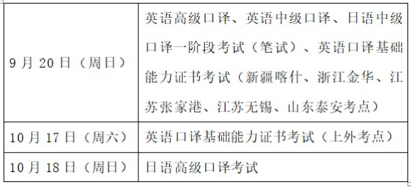 2020年春季上海外语口译证书考试（SIA）延期举行