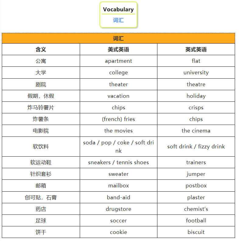 中国学的是英式英语还是美式英语 百度问答 沪江英语