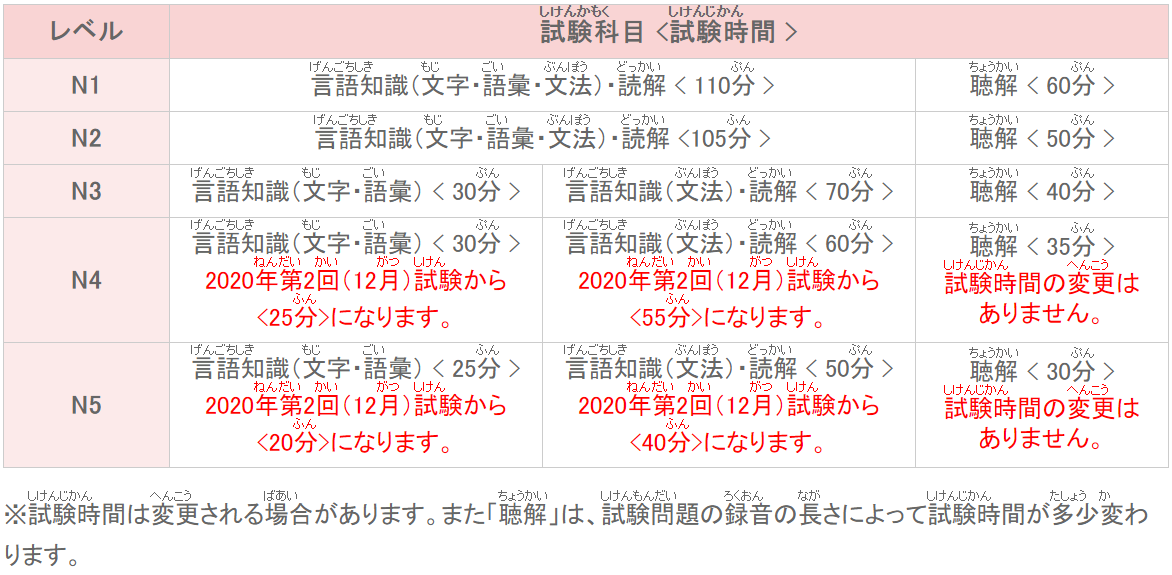 日语一级答案 年日语能力考试报名详情 沪江日语