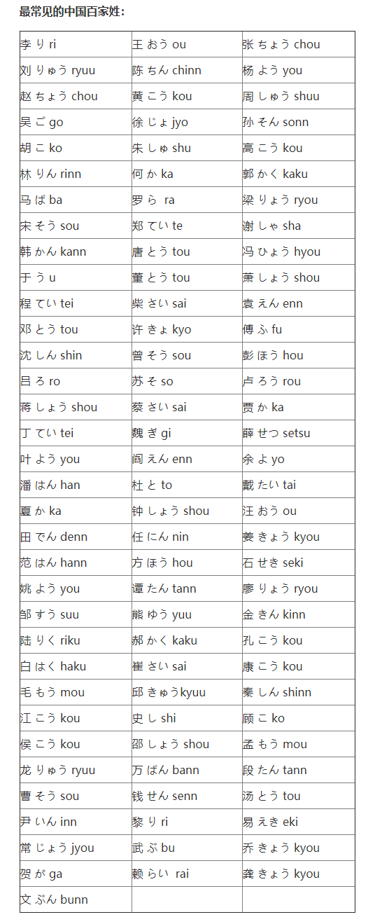 中文名转日文名的方法