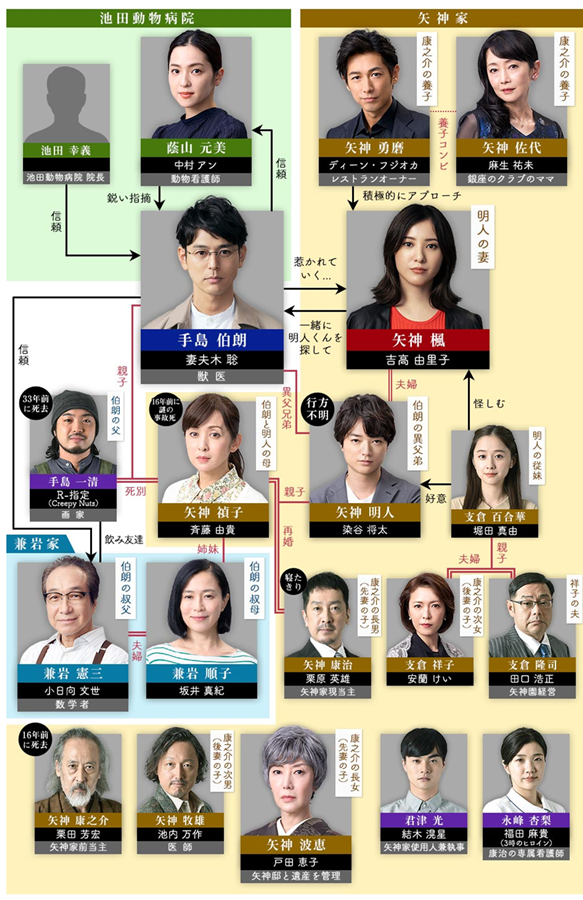 2020年秋季日剧推荐:《危险的维纳斯》