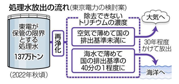 海贼王全集 日本政府考虑将福岛核电站污水排入大海 沪江日语