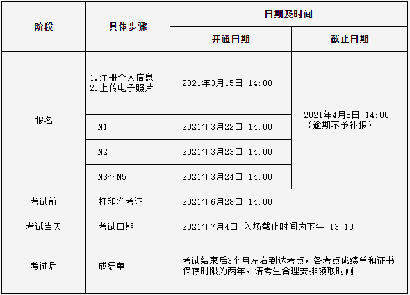 21年7月日语能力考报名常见问题 日语能力考报名 沪江日语