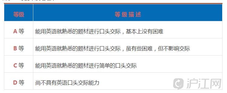 大学英语六级考试大纲 沪江英语学习网