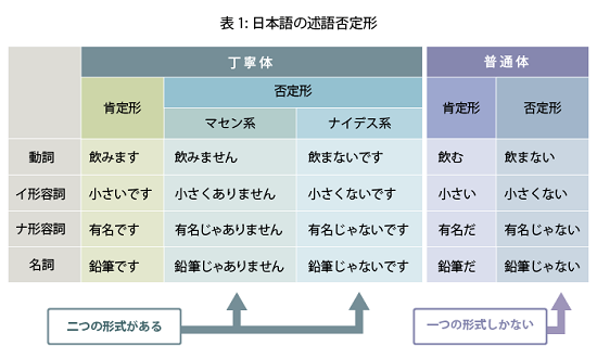ません 和 ないです 哪个是正确用法 ないです 沪江日语