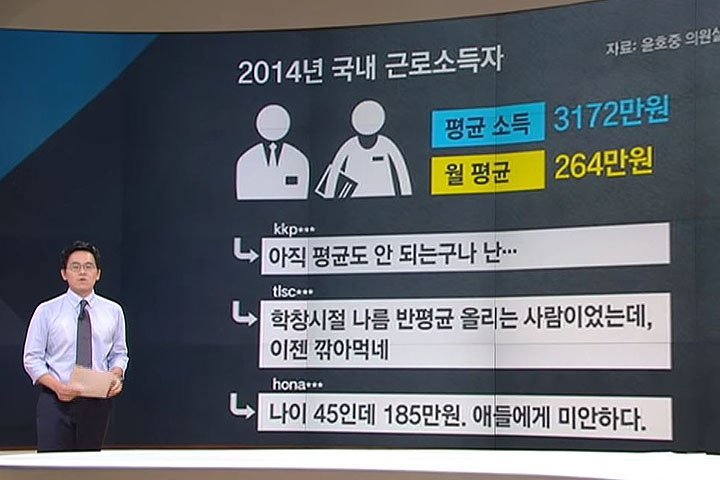 韩国20-30岁职场人平均年工资调查