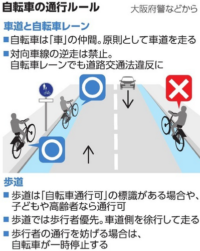 70歳以上 自転車歩道通行