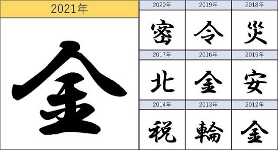 日本旅游 有声听读新闻 21年度汉字 金 沪江日语