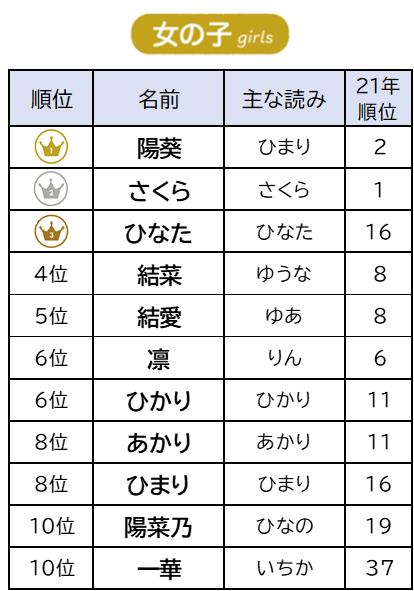 可爱日语名字图片