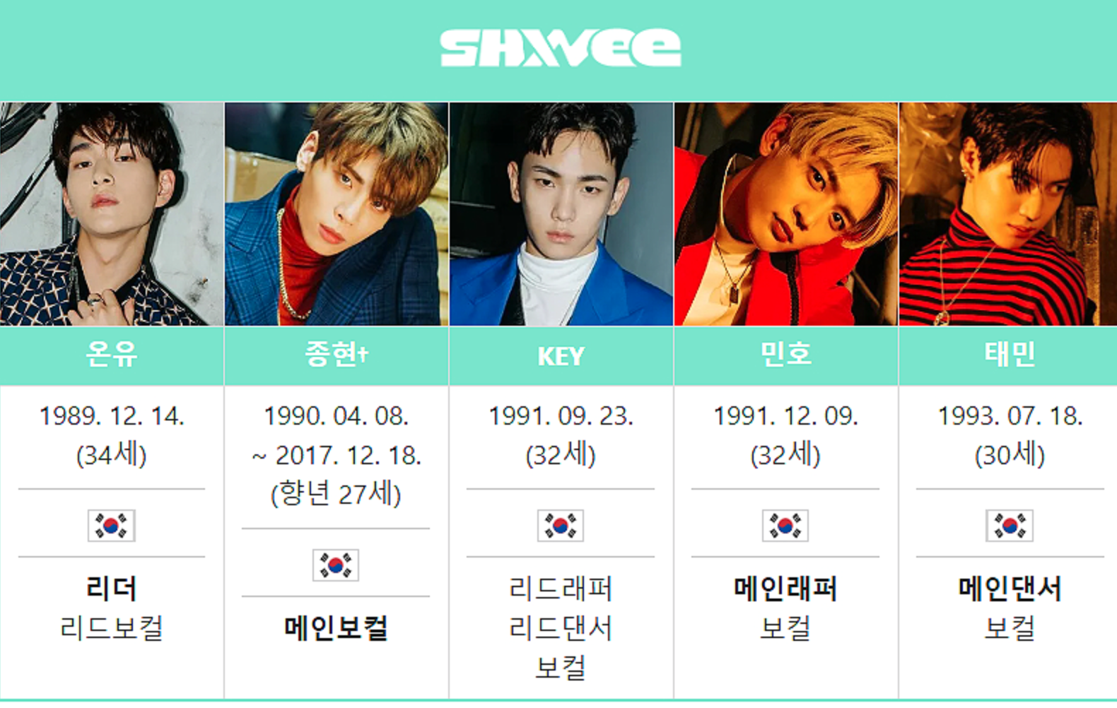 SHINee的成员温流和泰民不续约！