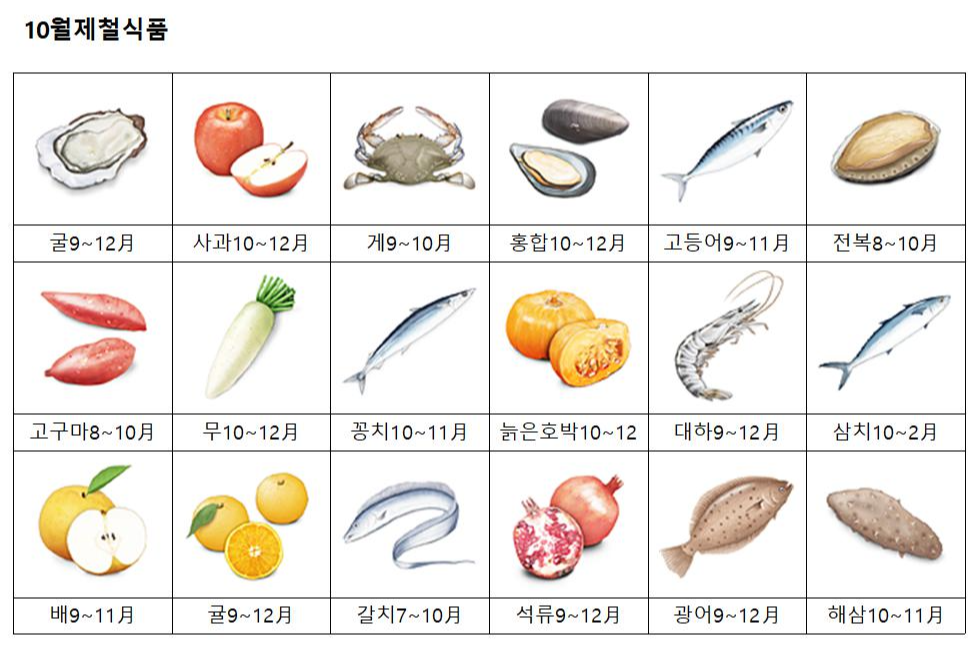【有声】10月应季美食推荐！