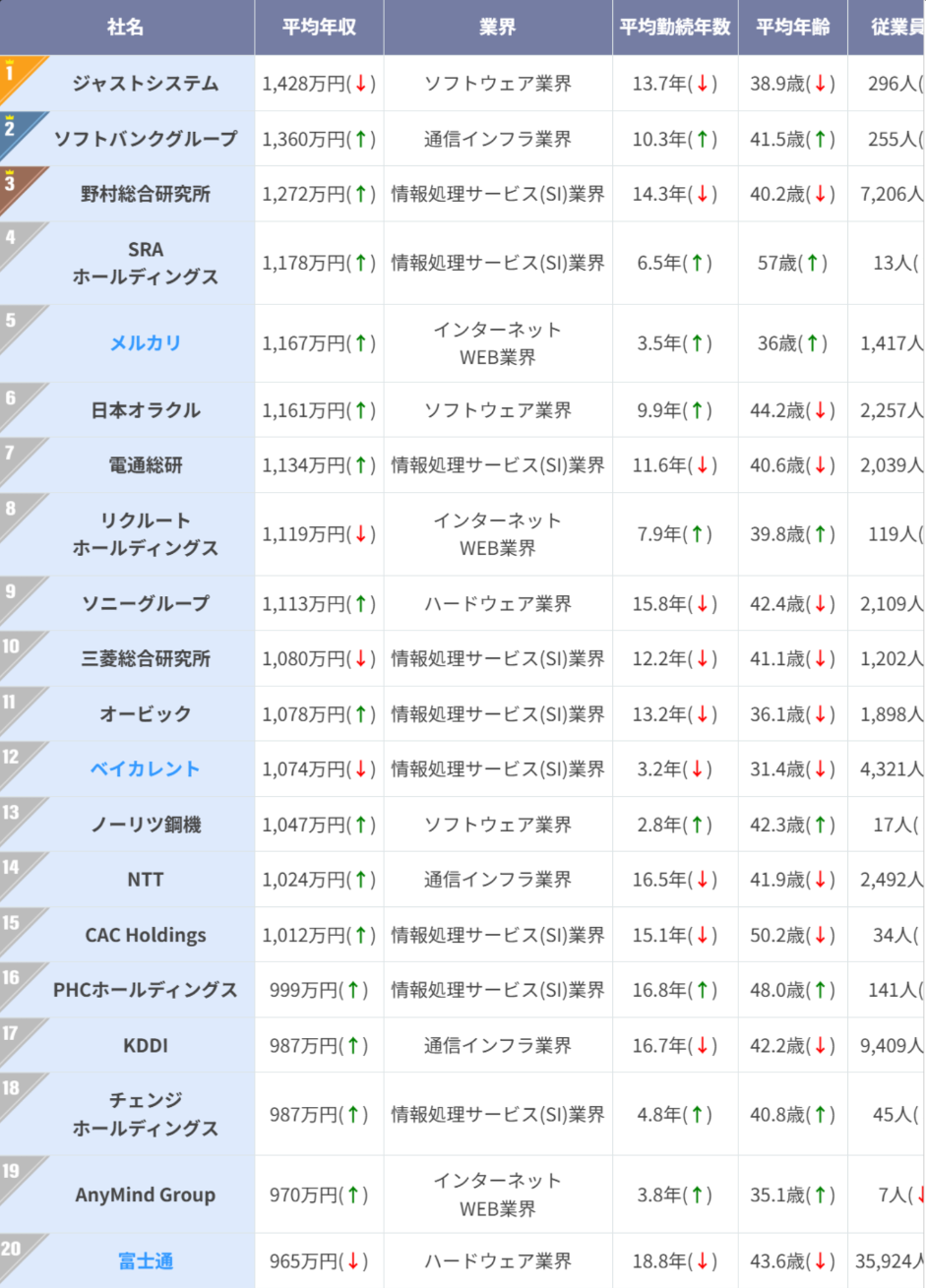 日本购买平台排行榜