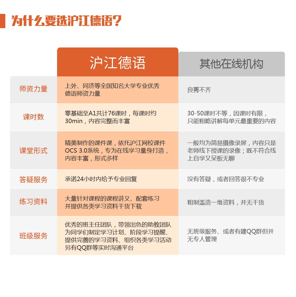 新版德语零基础至初级(0-A1)【随到随学班】_ - 小语种_德语培训辅导 - 沪江网校