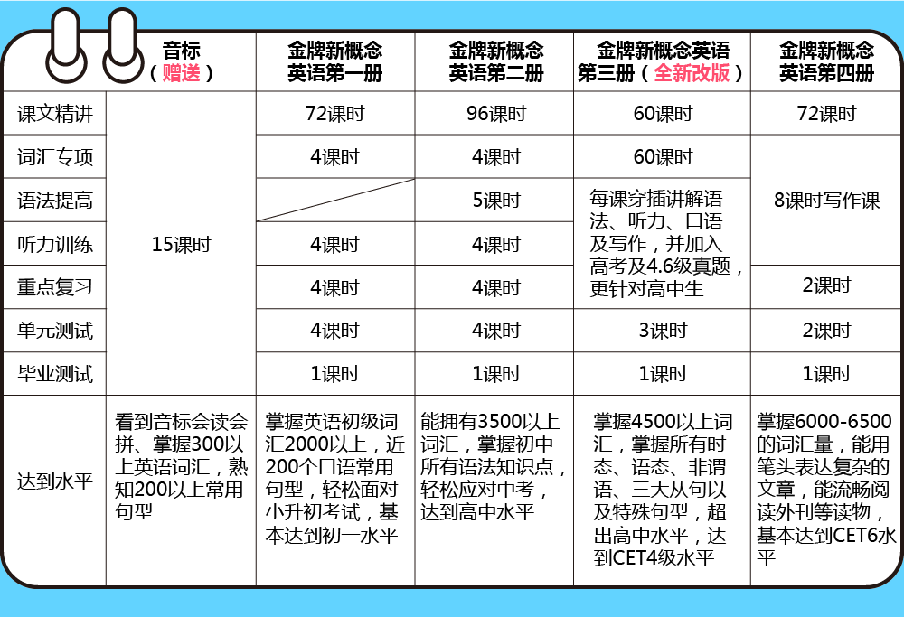 新概念英语适用范围图片