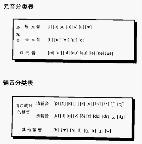 怎么区别音素是元音还是辅音