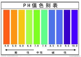 酸碱ph试纸颜色说明图图片