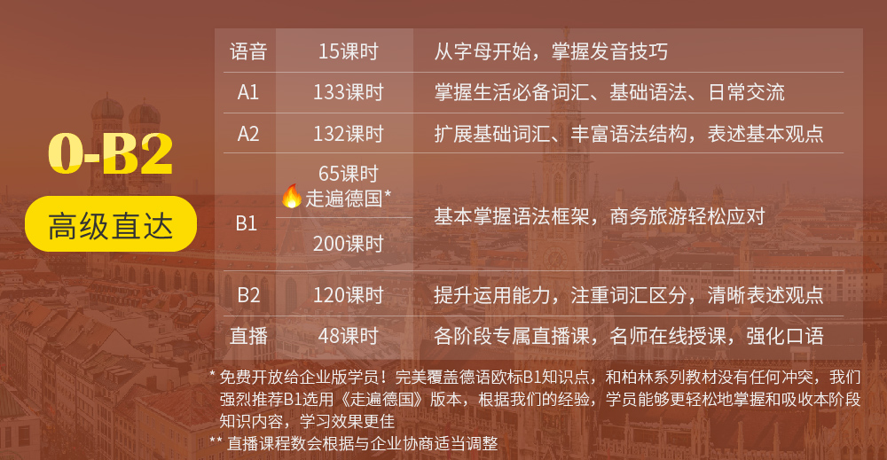 沪江德语0-B2企业培训版_intro图-03.jpg