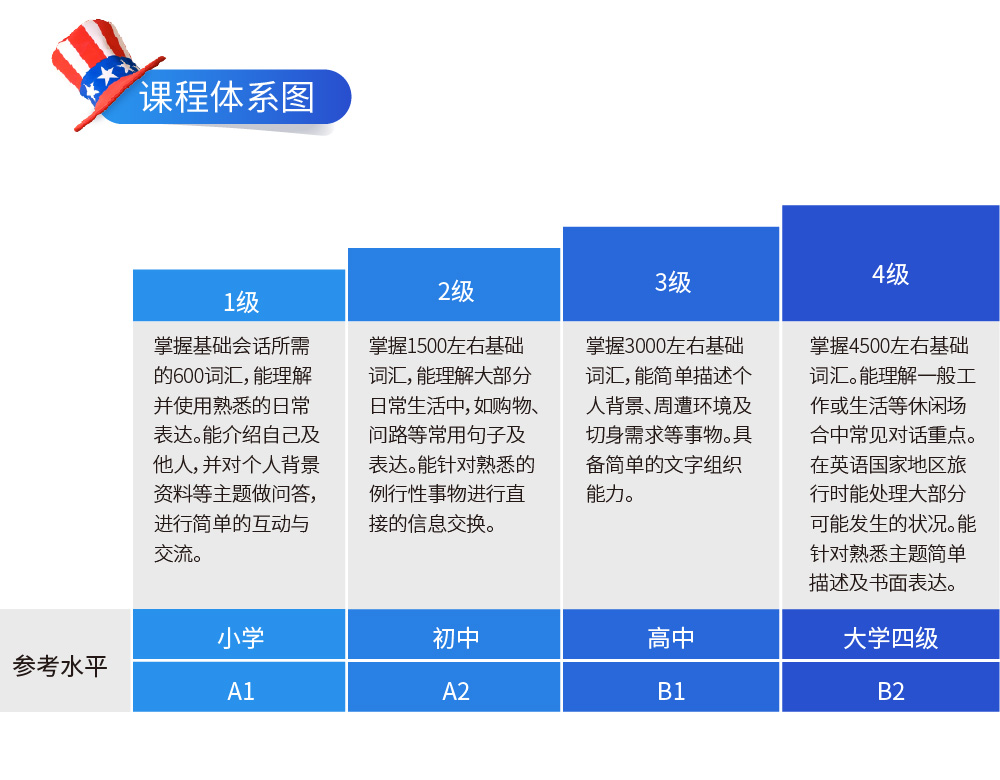 从零学美语1-3级【听说升级版】_intro08.jpg