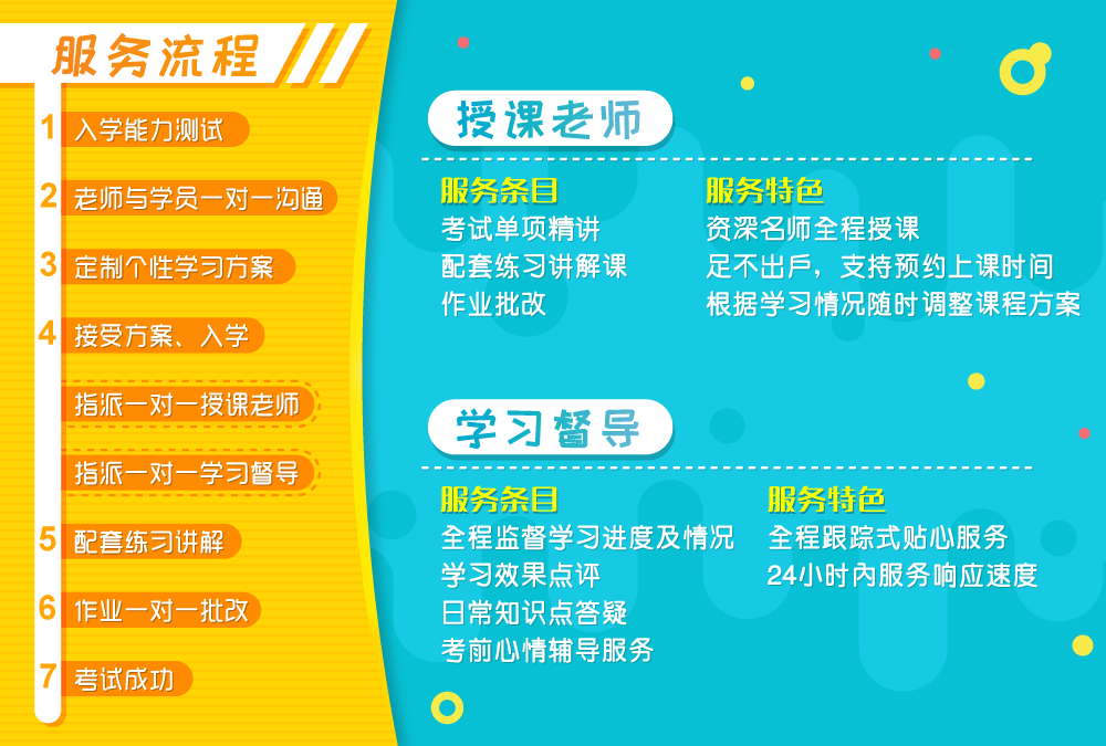 小学全科VIP1V1定制课程intro _02.png