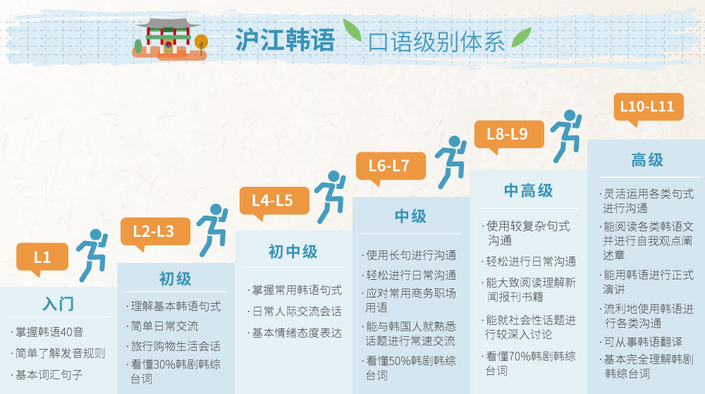沪江韩语口语L4-L7_intro图_1.jpg