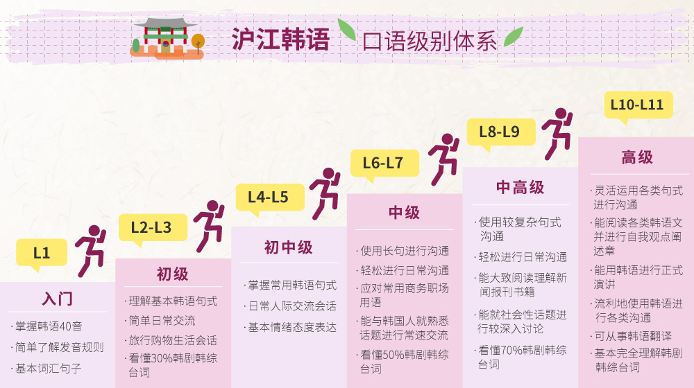 沪江韩语口语L4-L11_intro图_1.jpg
