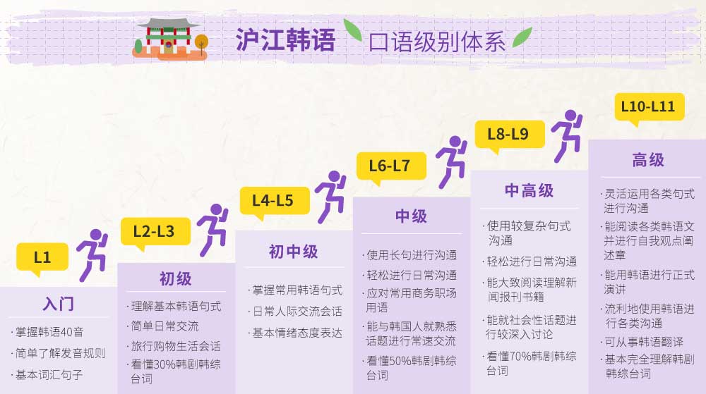 沪江韩语口语L8-L11_intro图_1.jpg