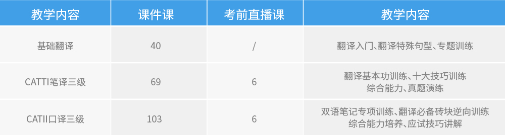 大学水平直达CATTI三级（笔译+口译）_intro07.jpg