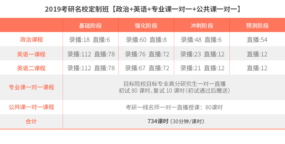 58.【17357920】2019考研名校定制班 政英+专业课一对一+公共课一对一.jpg