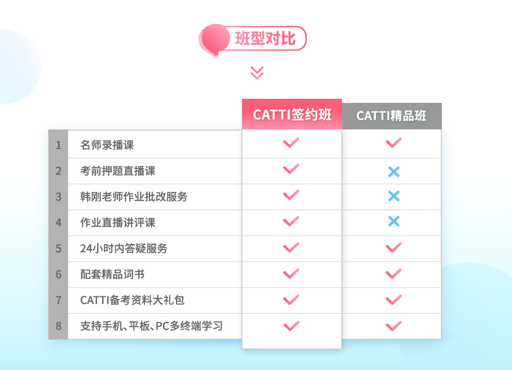 CATTI笔译三级【名师签约班】intro_5.jpg