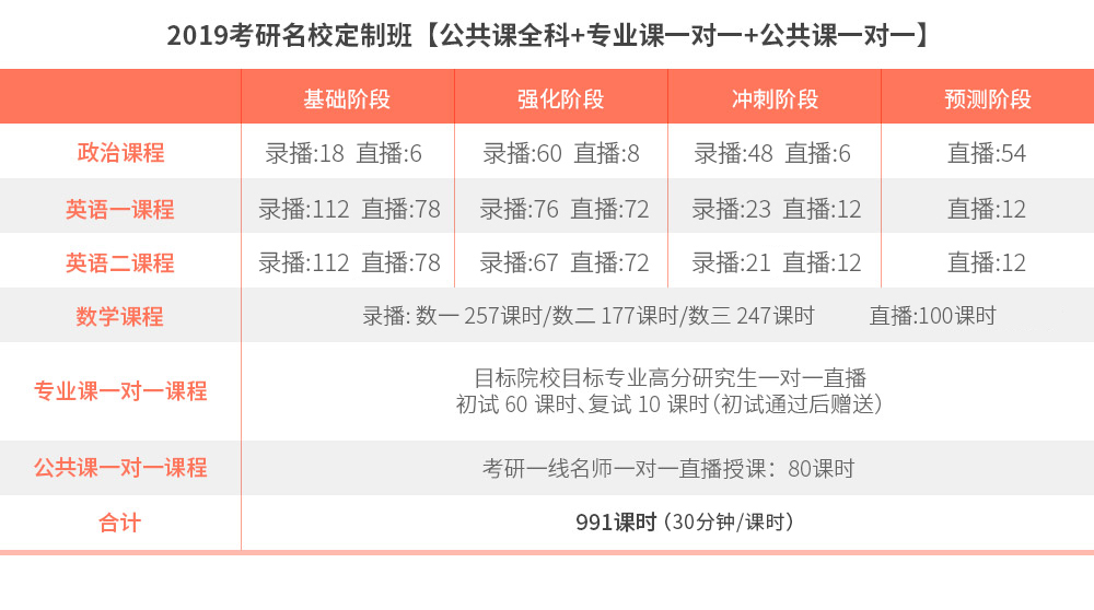 57.【17357127】2019考研名校定制班 公共课全科+专业课一对一+公共课一对一.jpg
