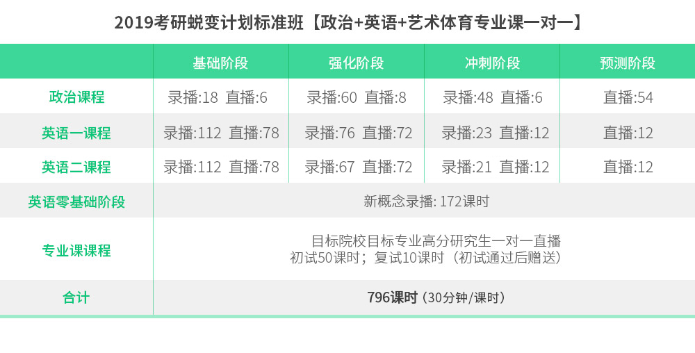 54.【17355845】2019考研蜕变计划标准班 政英+艺术体育专业课一对一.jpg