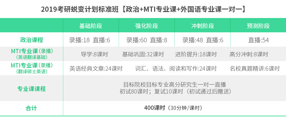 59.【17359677】2019考研蜕变计划标准班【政治+MTI专业课+外国语专业课一对一】.jpg