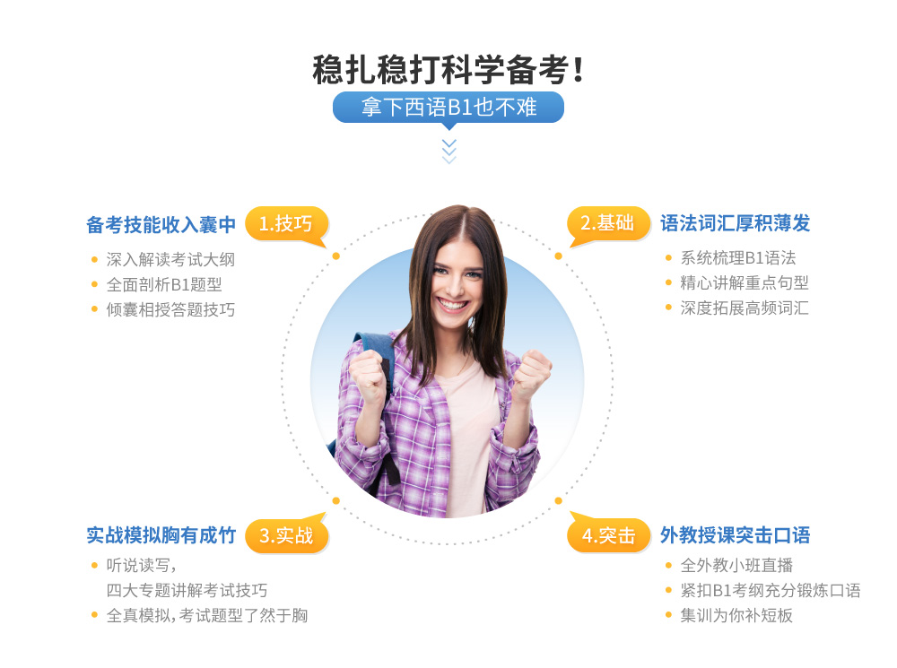 DELE B1考前冲刺_intro_1.jpg