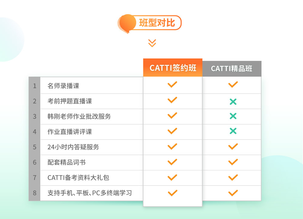 CATTI口译二级【名师签约班】intro_5.jpg