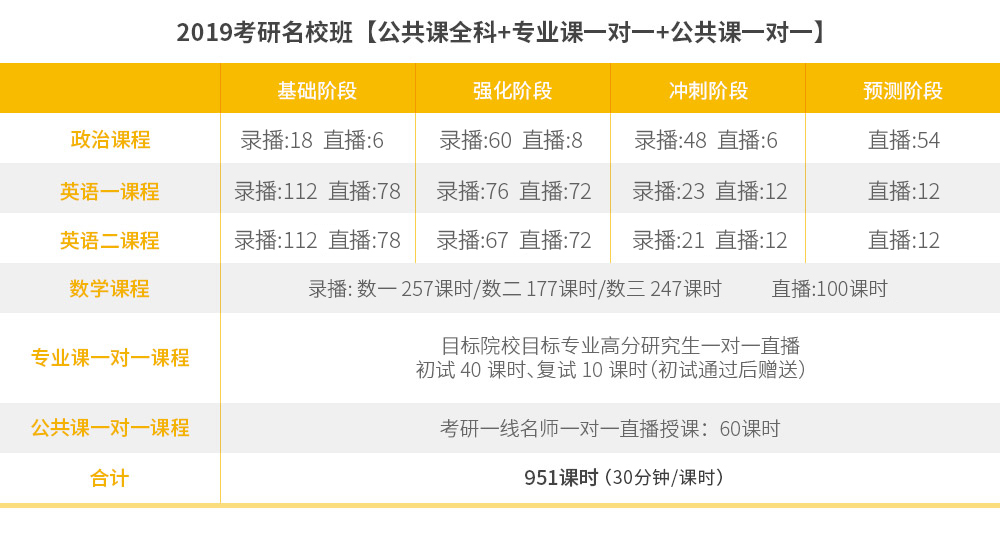 55.【17355883】2019考研名校班 公共课全科+专业课一对一+公共课一对一.jpg