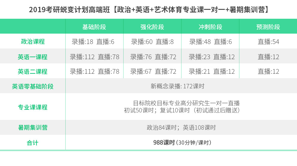52.【17355700】2019考研蜕变计划高端班 政英+艺术体育专业课一对一+暑期集训营.jpg